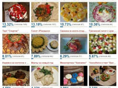 Определились финалисты конкурса «Кухня со вкусом»