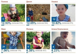 Стали известны имена победителей фотоконкурса «Детки-конфетки»