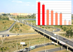 «Вместо новых проектов − старая статистика», - волгодонские депутаты раскритиковали работу сектора по инвестициям