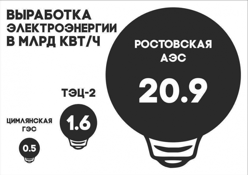 Почему Ростов-папа относится к Волгодонску как к нелюбимому сыну?