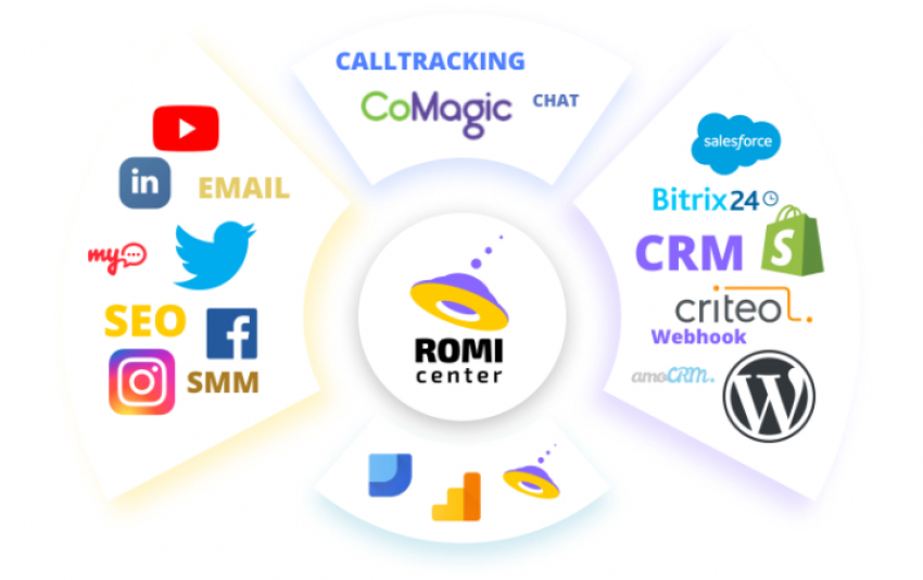 Сквозная аналитика от ROMI Center