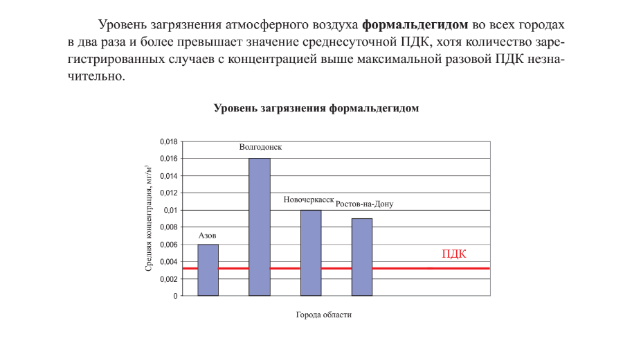 Высокая степень загрязнения. Уровни загрязнения атмосферного воздуха. Показатели загрязнения атмосферы. Изменение уровня загрязнения атмосферного воздуха график. Загрязнение атмосферного воздуха Белгород.