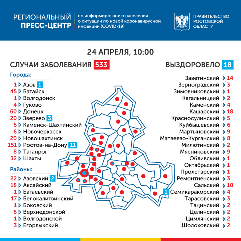 Количество зараженных в Ростовской области увеличилось на 64 человека