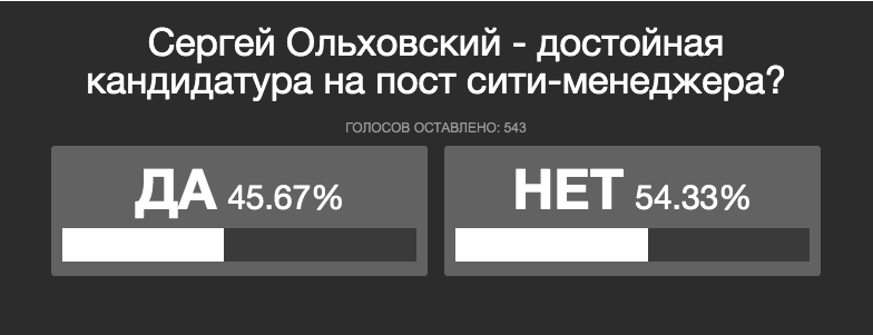 Волгодонцы предполагают, что кандидатура Сергея Ольховского не так уж и плоха