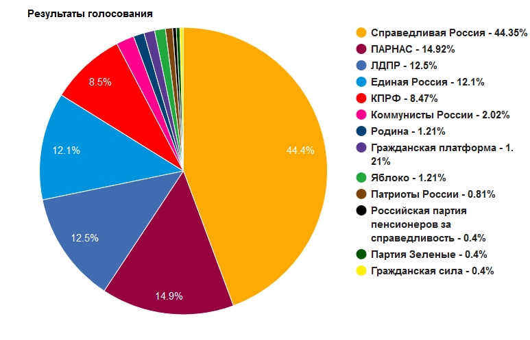 Итоги партии 8.jpg