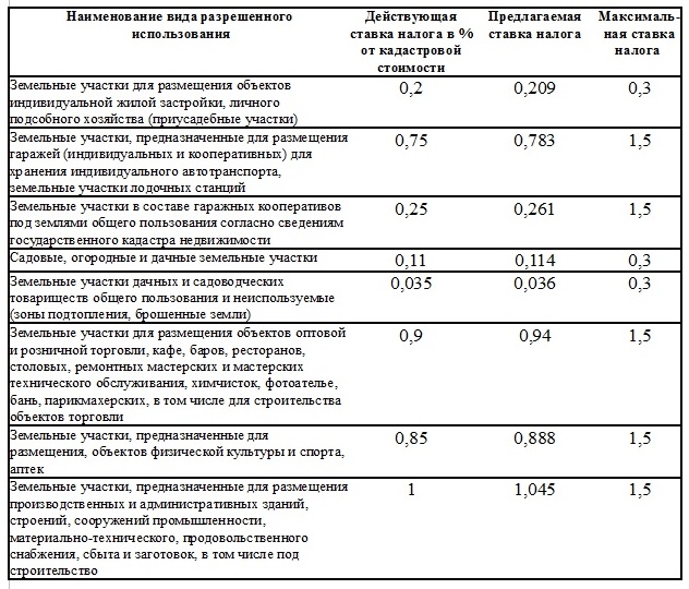 Изменения в налогах.jpg