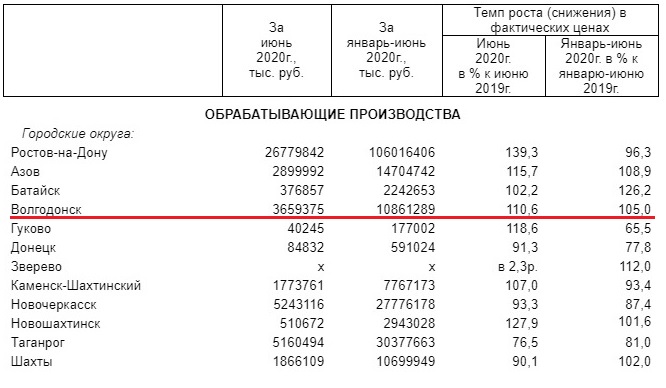 промышленность в июле.jpg