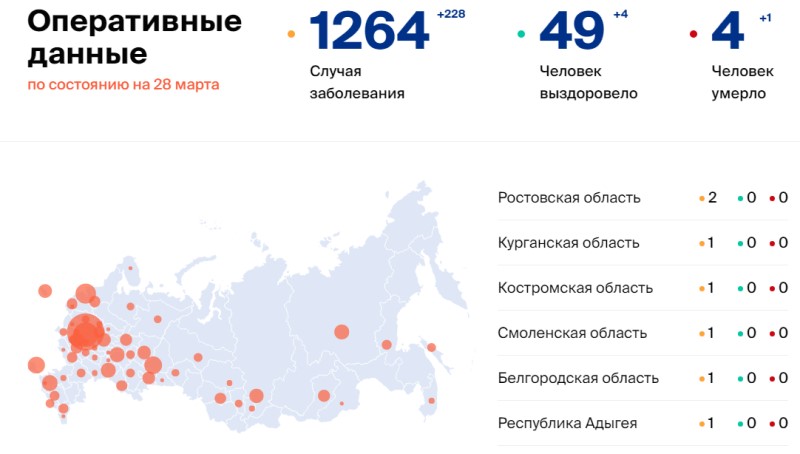 Оперативные данные об эпидемиологической ситуацией по коронавирусу