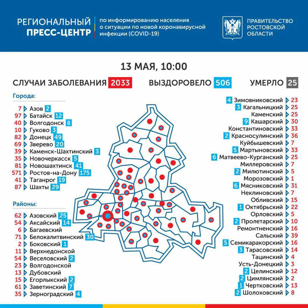 Оперативные данные об эпидемиологической ситуацией по коронавирусу