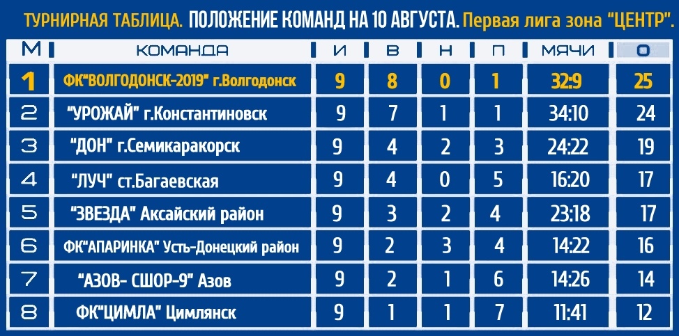 Секс знакомства Багаевская: Интим объявления бесплатно без регистрации – сайт lavandasport.ru