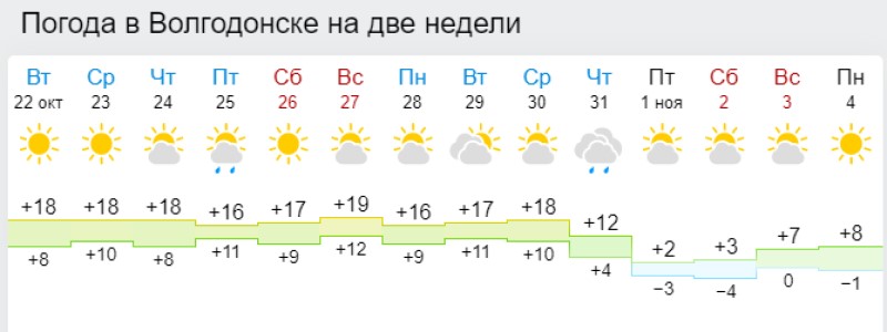 Гисметео веселый волгоградская. Погода в Волгодонске. Погода в Волгодонске на неделю. Погода на две недели. Погода в Волгодонске сейчас.