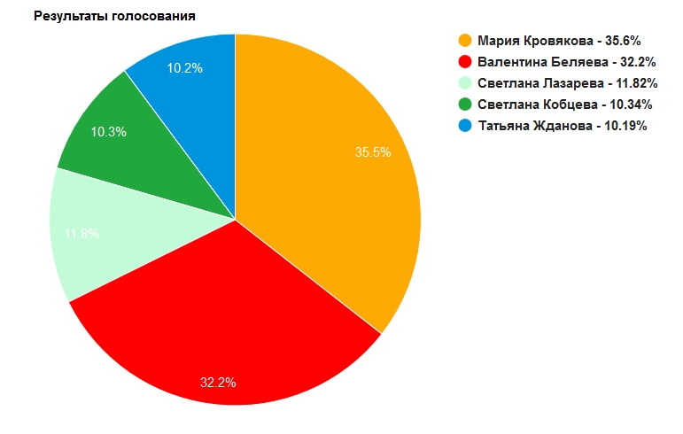 Итоги Фотобатла.jpg Итоги Фотобатла.jpg