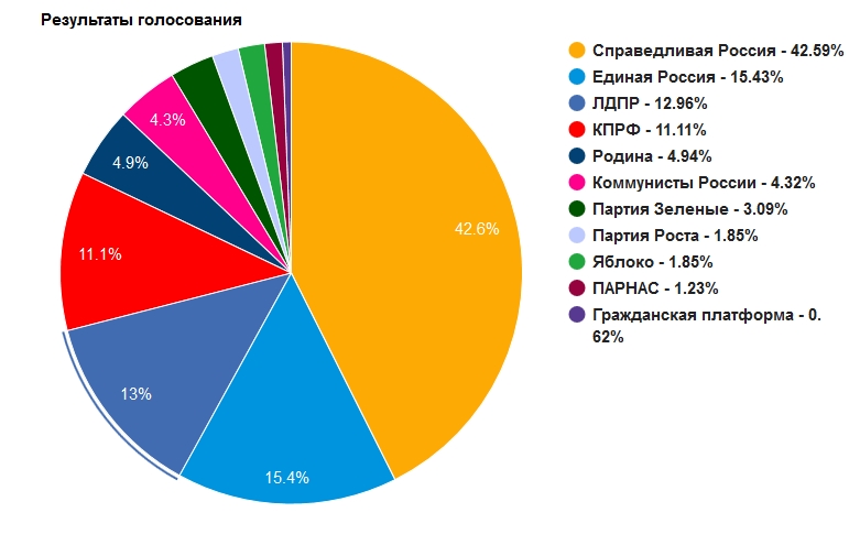 Итоги 6 партии.jpg