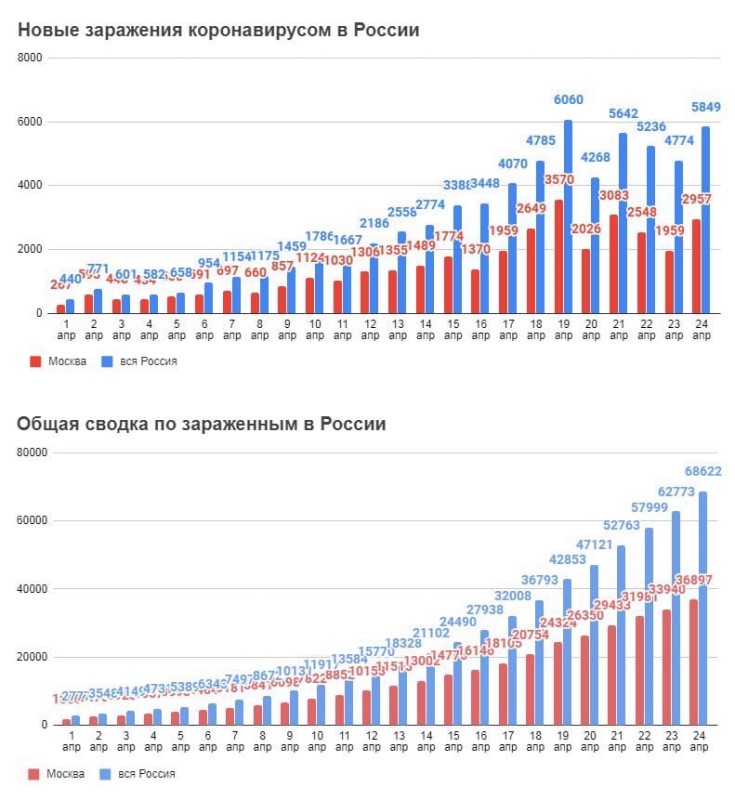 Количество зараженных в Ростовской области увеличилось на 64 человека